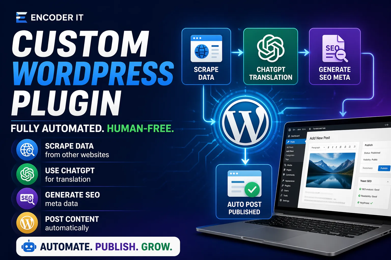 How Encoder IT Limited Built a Fully Automated WordPress Content Publishing System