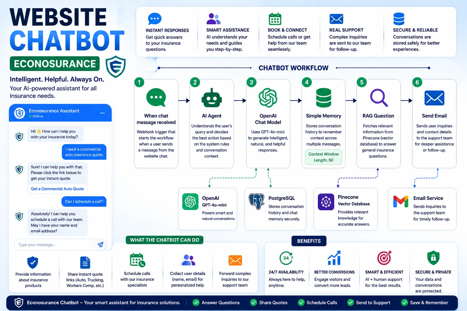🤖 AI Website Chatbot for Insurance Company | OpenAI GPT-4, RAG & Email Automation